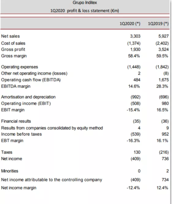 如何最快成為ZARA合規供應商