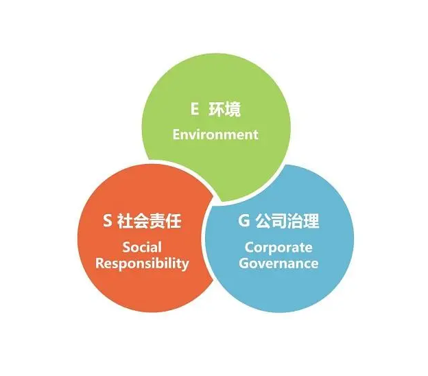 ESG環(huán)境、社會(huì)、治理認(rèn)證