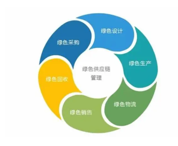 綠色供應(yīng)鏈報(bào)告